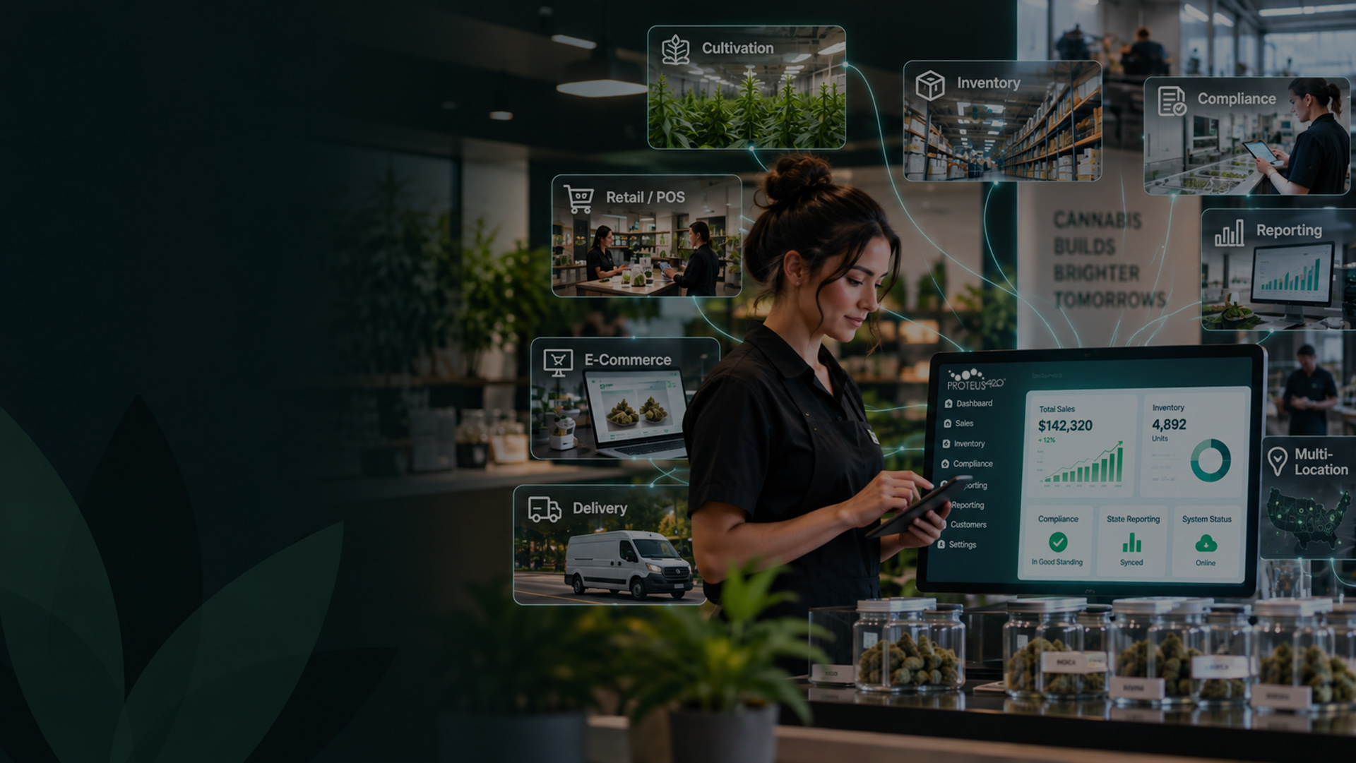 PROTEUS420 cannabis business dashboard and connected operations